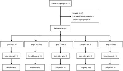 A Randomized Double-Blinded Dose-dependent Study of Metaraminol for Preventing Spinal-Induced Hypotension in Caesarean Delivery